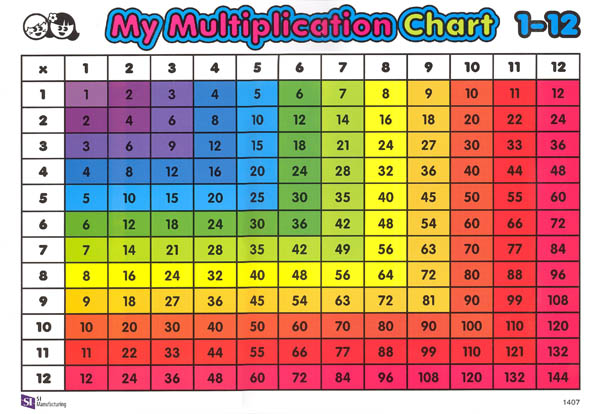 MultiplicationTable